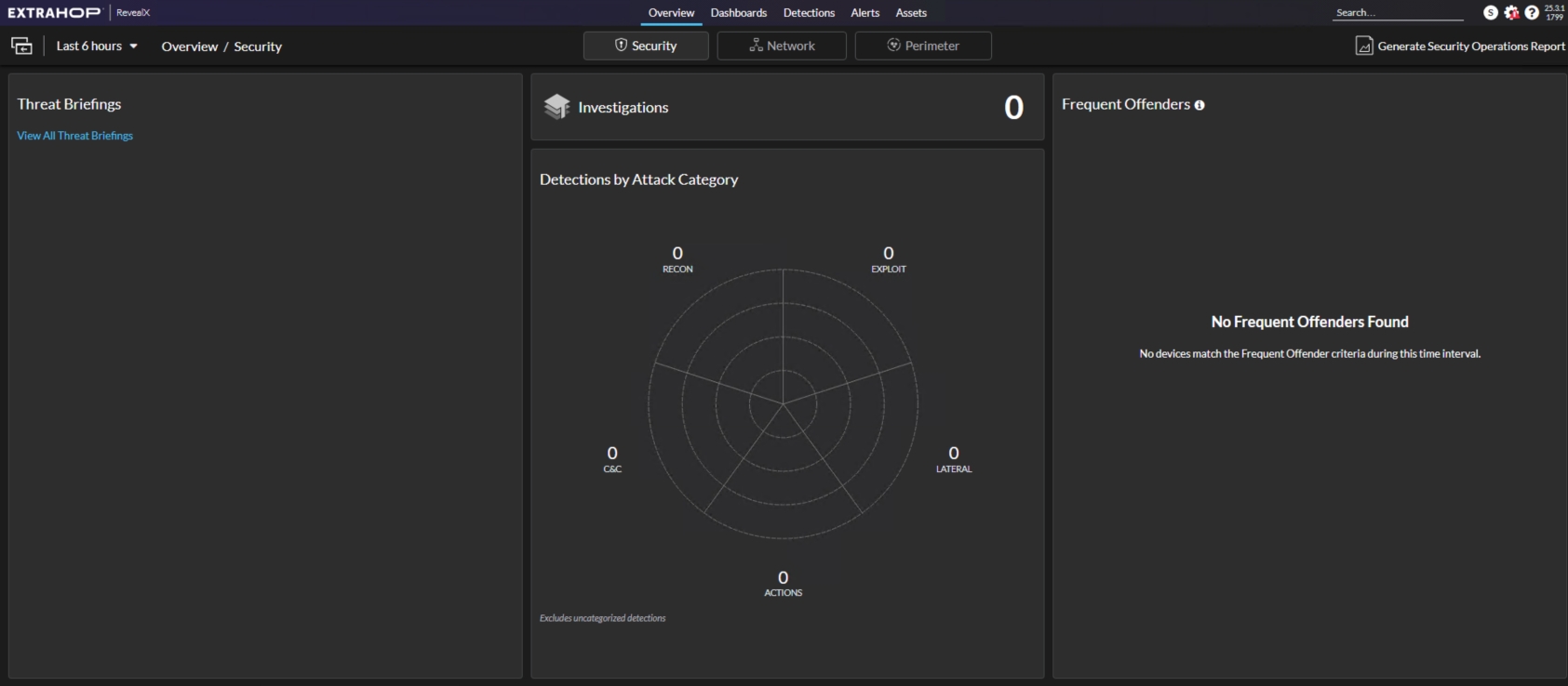 EDA Dashboard EDA Dashboard